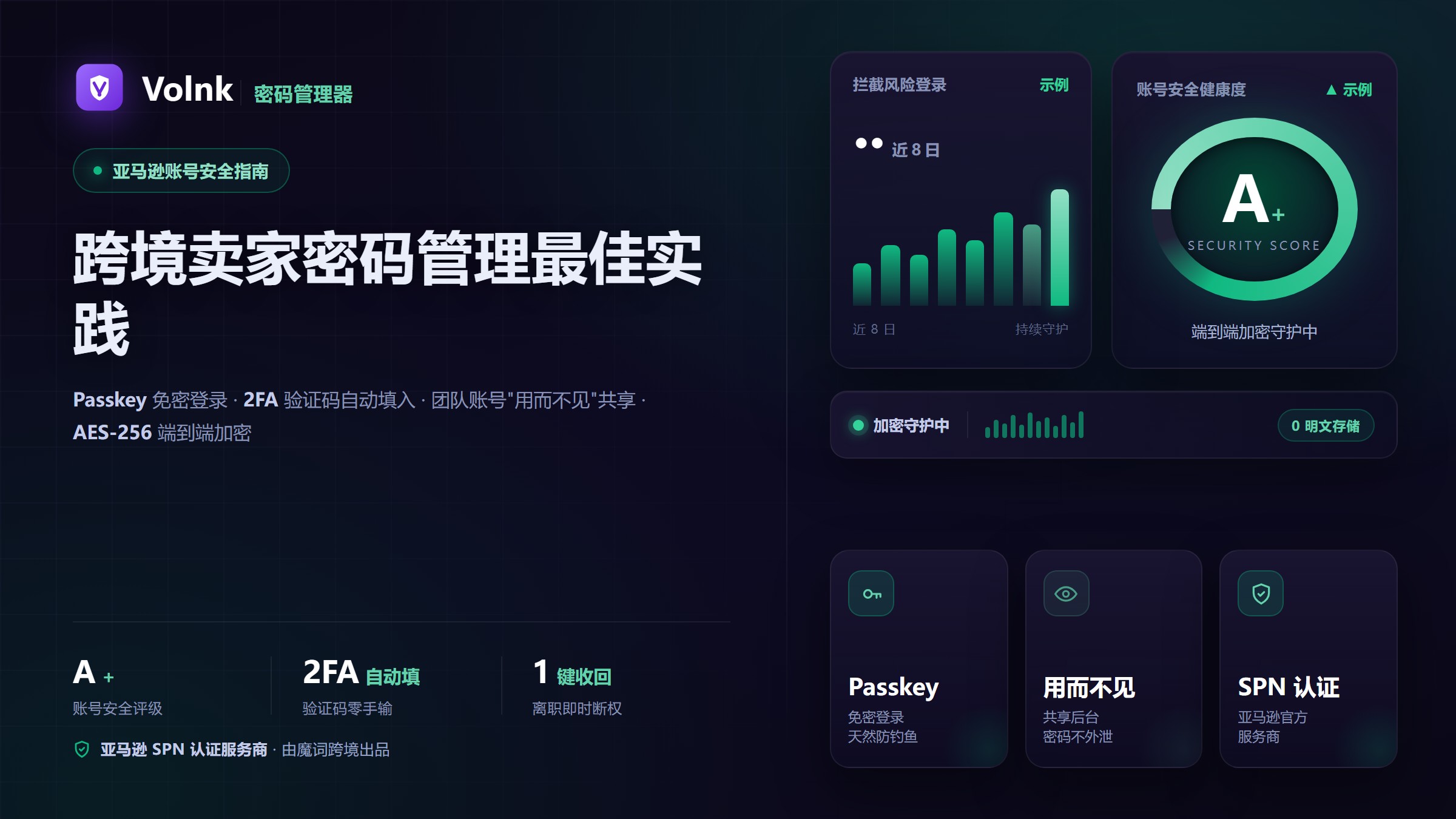 跨境卖家密码管理最佳实践（含主流工具对比）