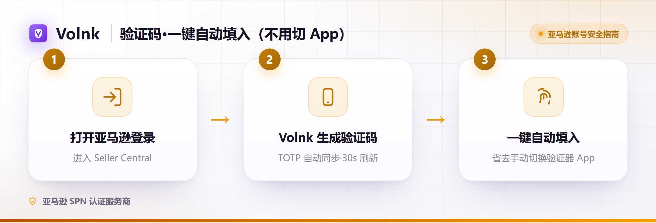 验证码一键自动填入流程（无需切换验证器 App）
