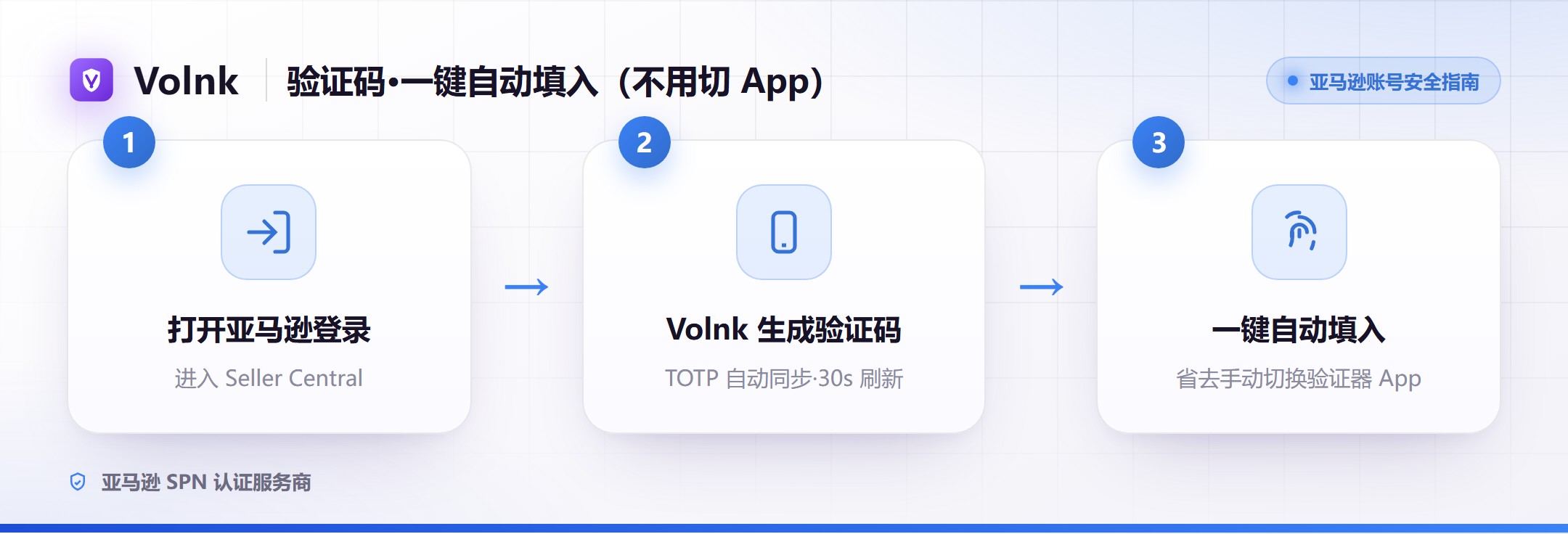 验证码一键自动填入流程（无需切换验证器 App）