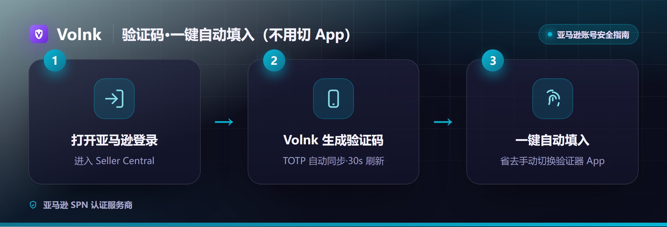 验证码一键自动填入流程（无需切换验证器 App）