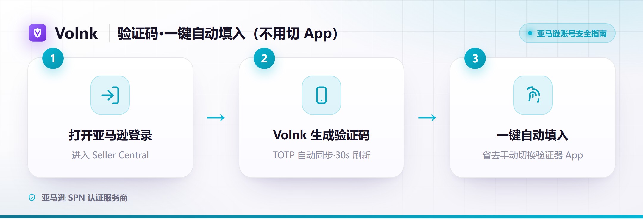 验证码一键自动填入流程(无需切换验证器 App)
