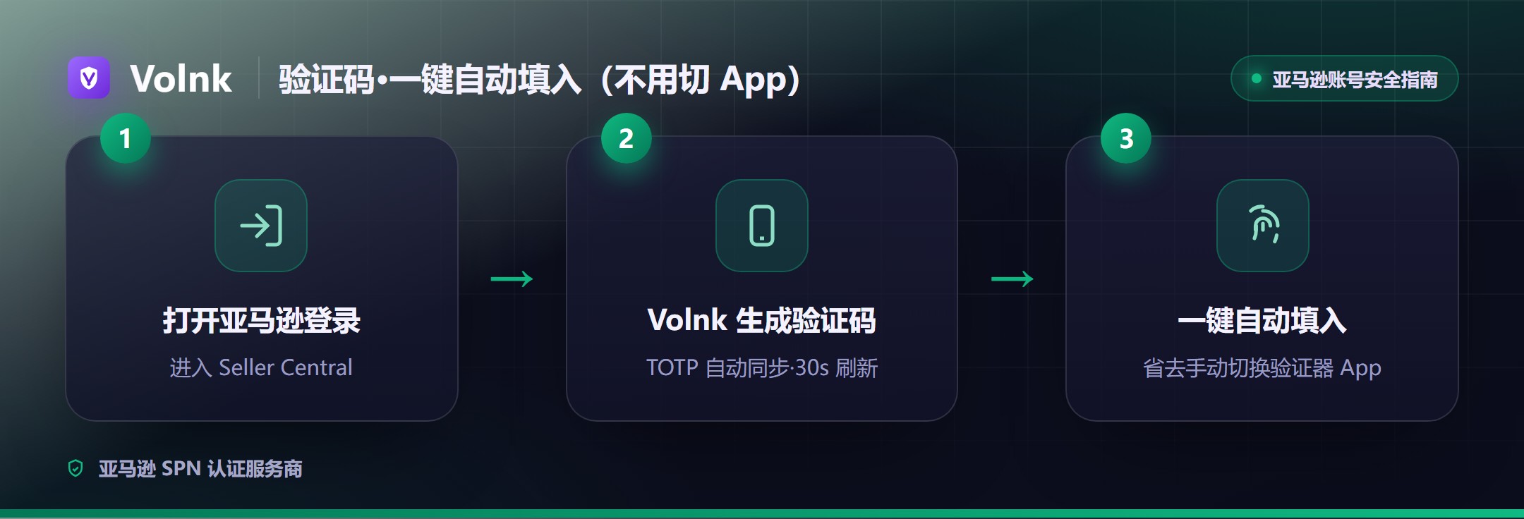 验证码一键自动填入流程（无需切换验证器 App）