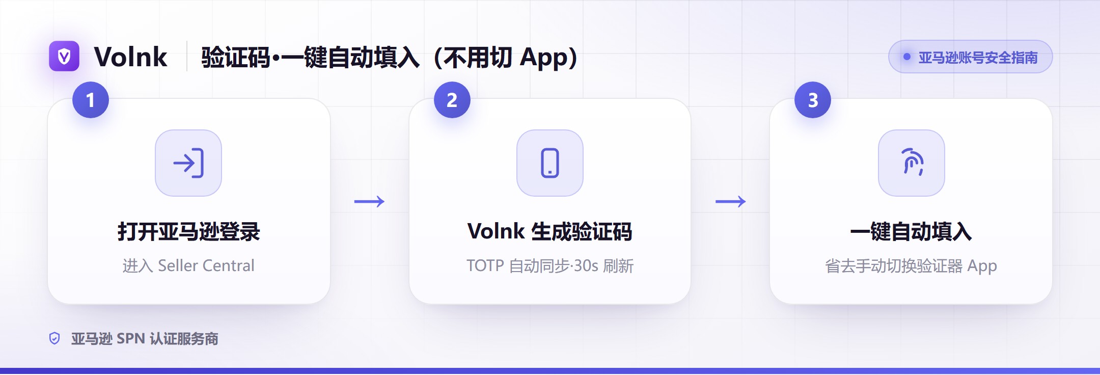 验证码一键自动填入流程（无需切换验证器 App）