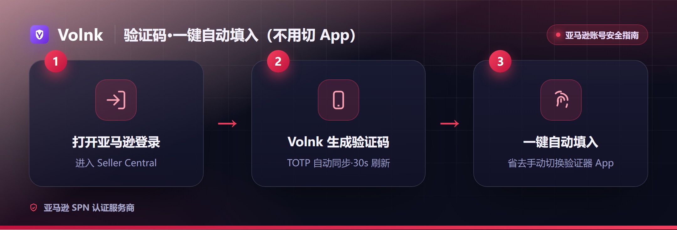 验证码一键自动填入流程(无需切换验证器 App)