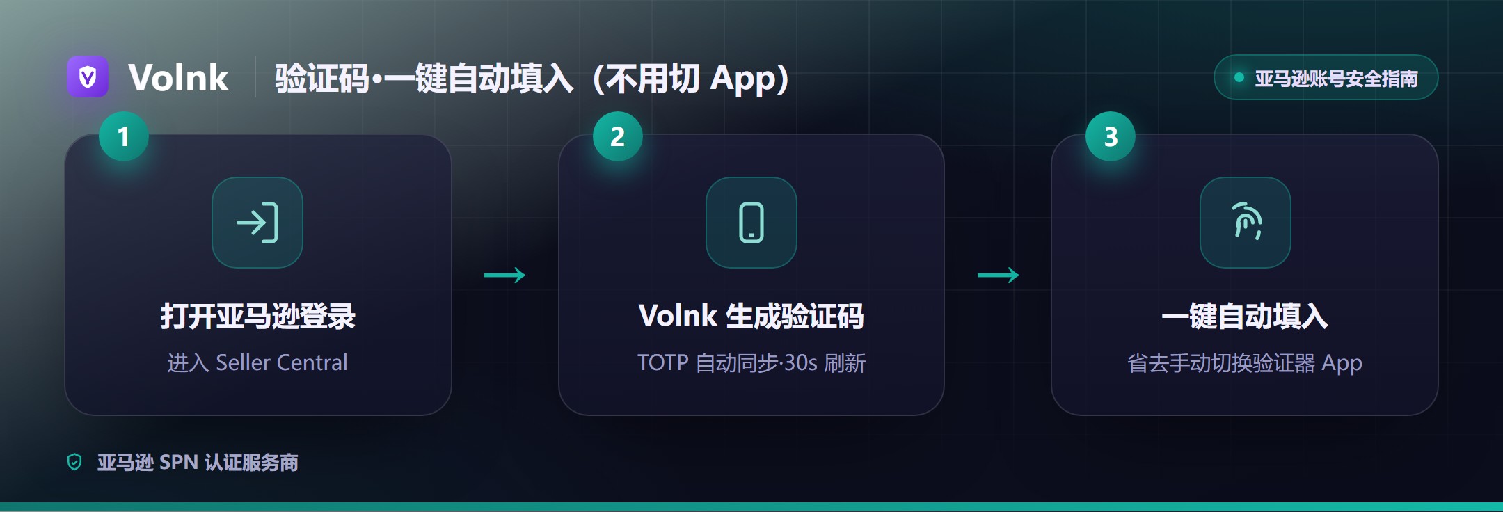 验证码一键自动填入流程（无需切换验证器 App）