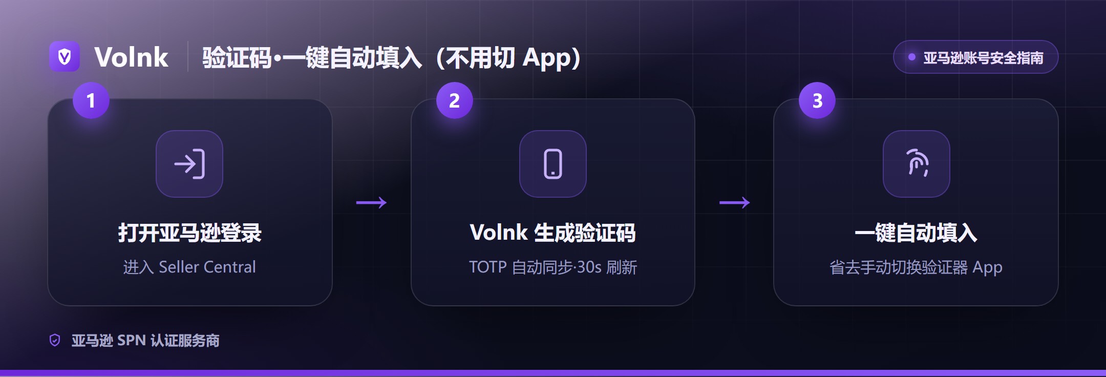 验证码一键自动填入流程（无需切换验证器 App）