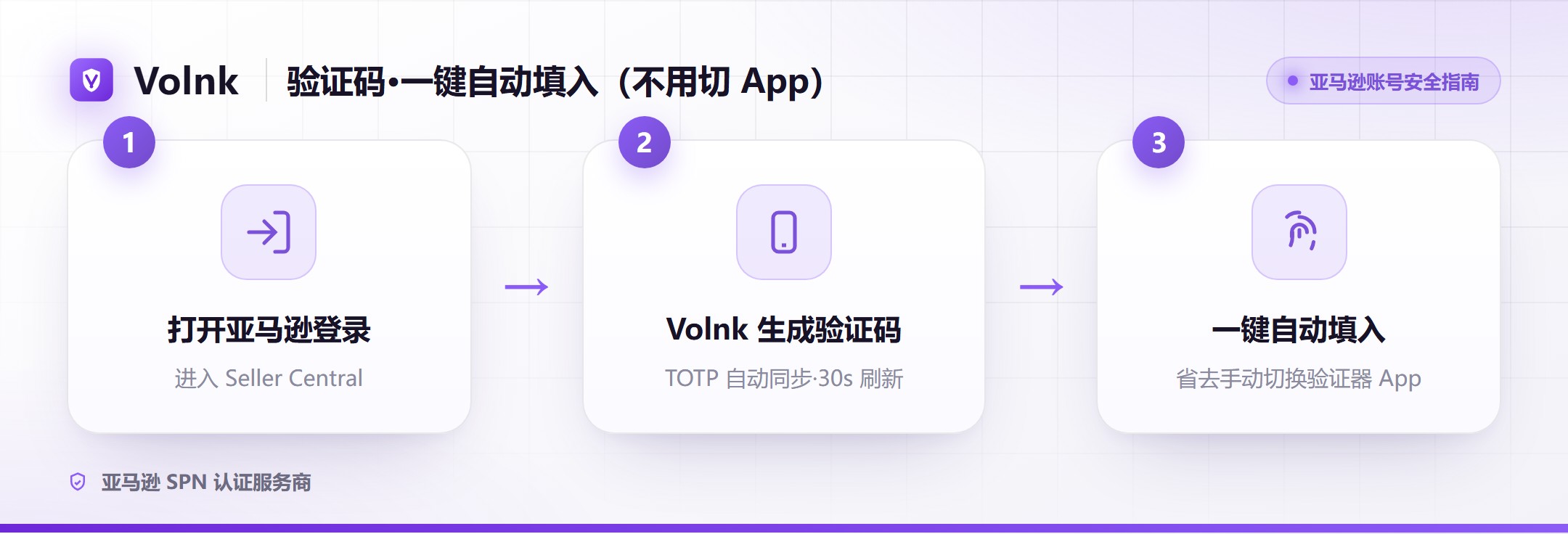 验证码一键自动填入流程(无需切换验证器 App)
