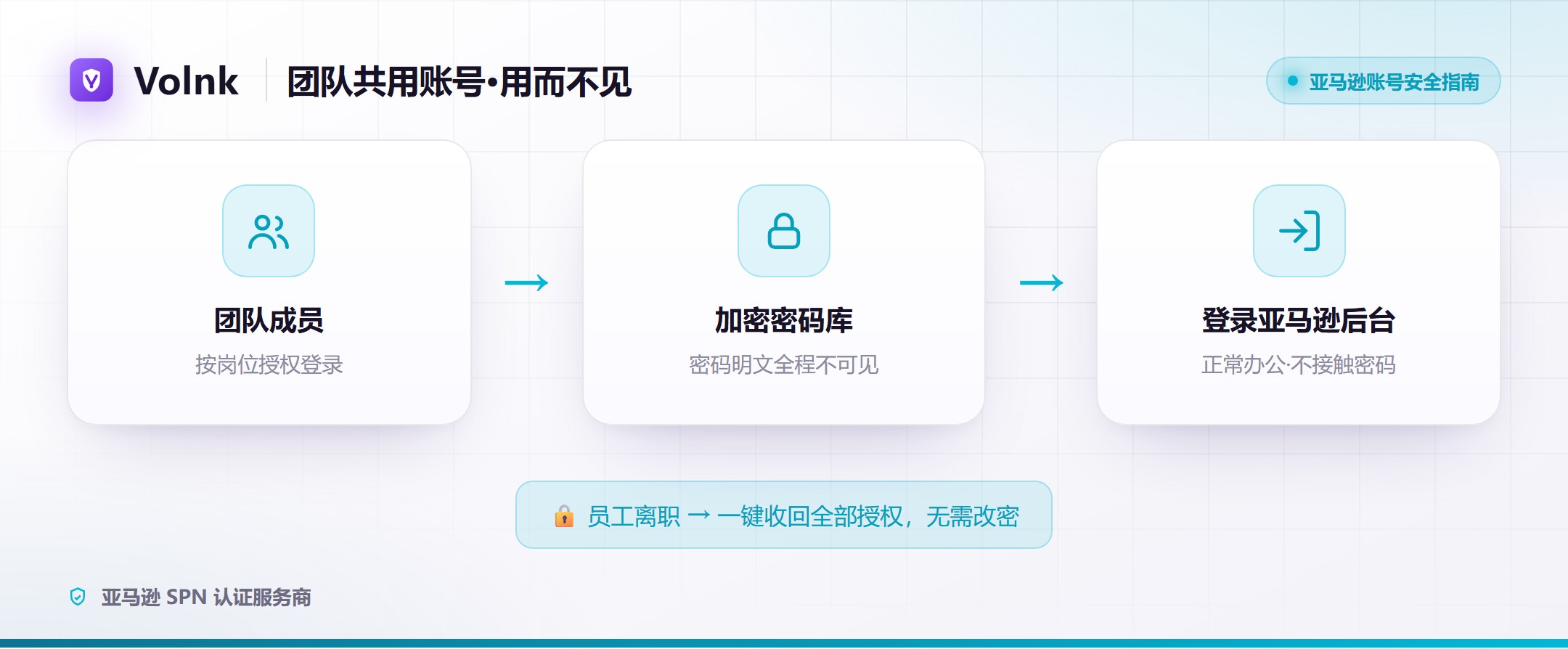 团队共用账号「用而不见」示意